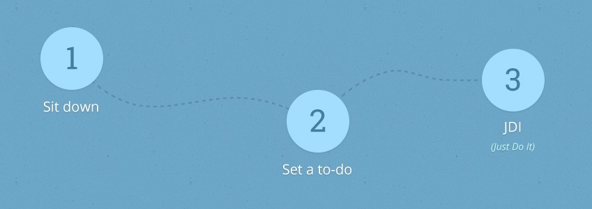 Stop productivity hacks: 3 steps to getting things done