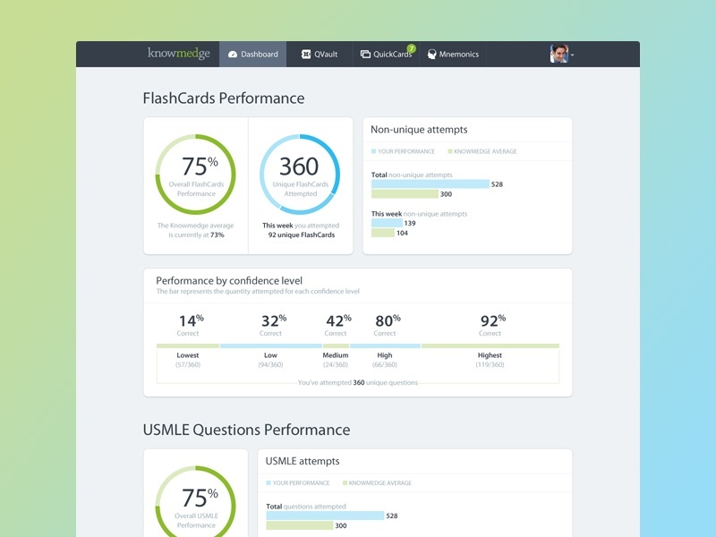 Designer Spotlight: Knowmedge Dashboard by Riki Tanone