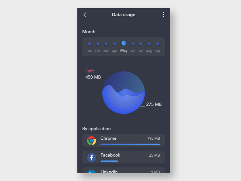 Data visualisation on mobile