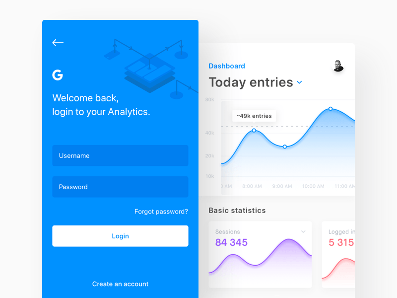 Google analytics dashboard